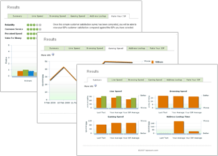 Reports as shown by isposure